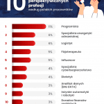 TOP10zawodówzprzyszłością_infografika11