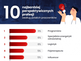 TOP10zawodówzprzyszłością_infografika11